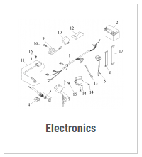 Electronics